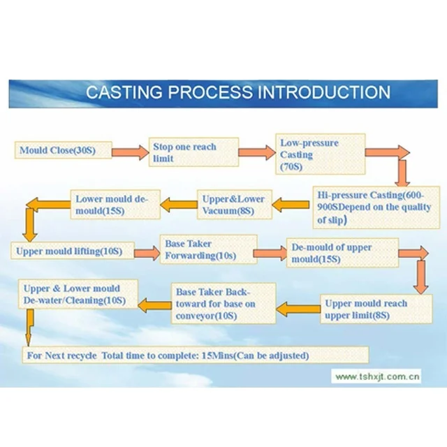Making machine for cabinet basin, rim, wash basin sanitary ware