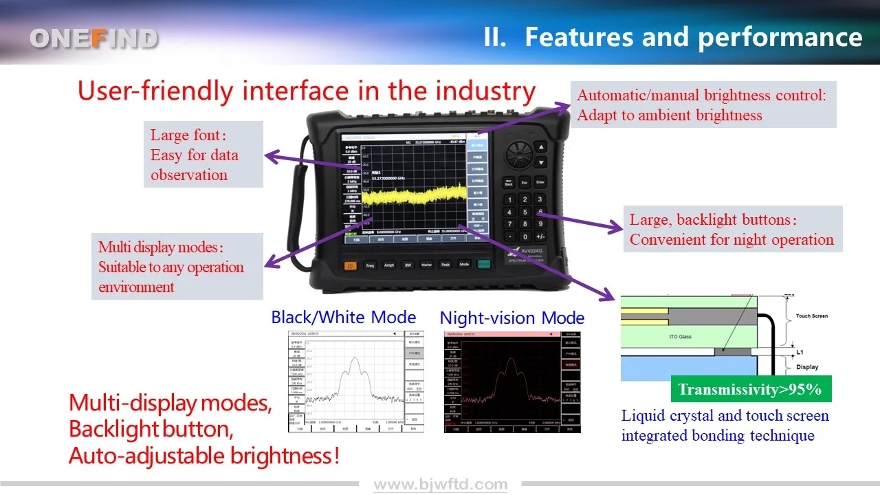 W&F onefind  Spectrum analyzer WF4024C 9kHz-9GHz frequency range Handheld Spectrum analyzer same as RS