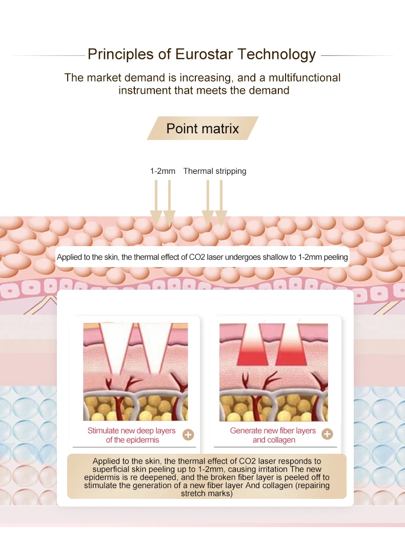 2024 korean fractional co2 laser machine metal tube skin resurfacing laser co2 fraccionado scar removal beauty instrument