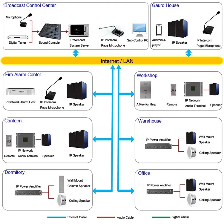IP Pa Network Public Address and Intercom System Software