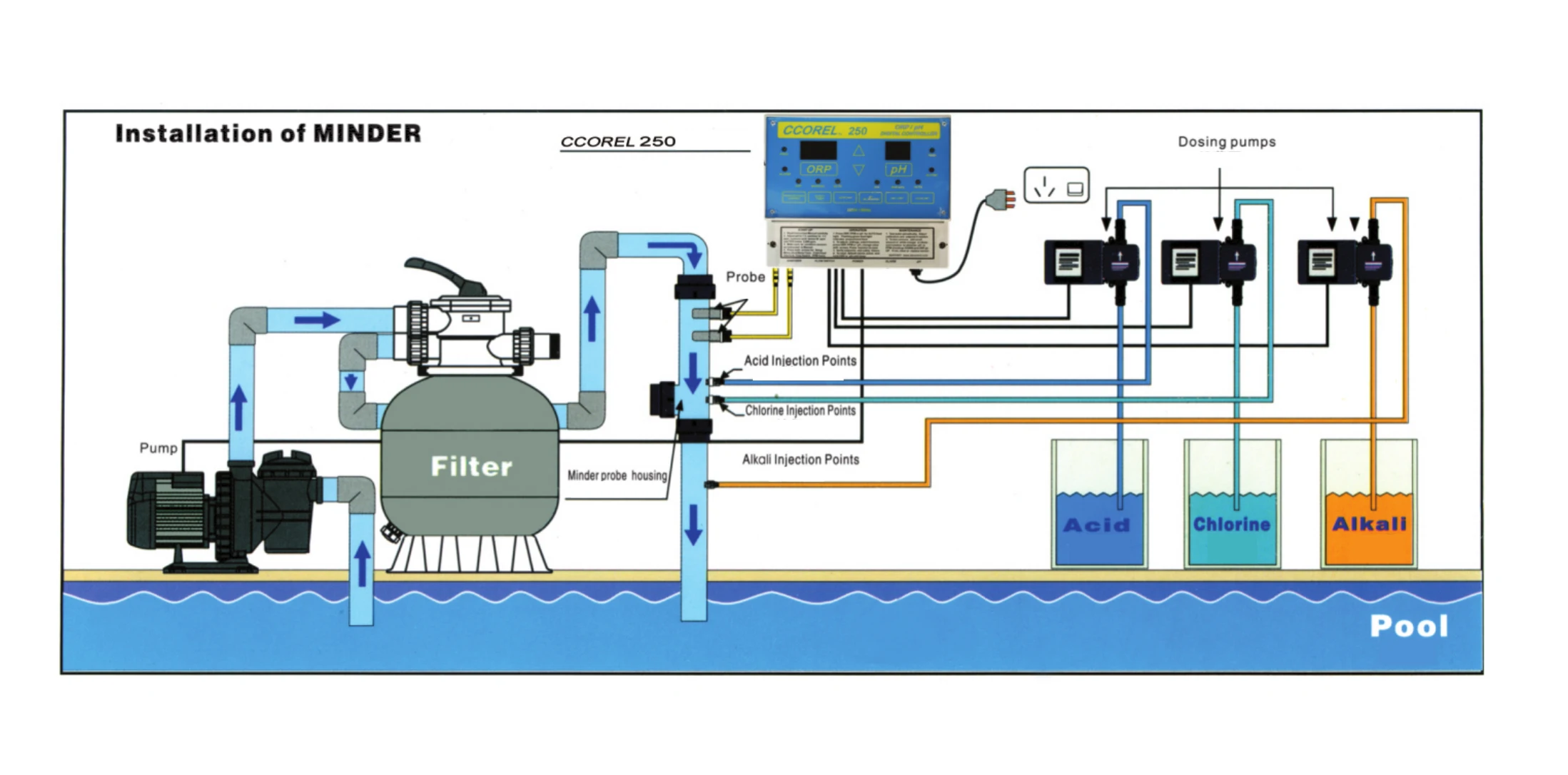 PIKES Swimming Pool Accessories Water Quality Testing Ph Controller Orp Ph Meter For Waste Water Treatment