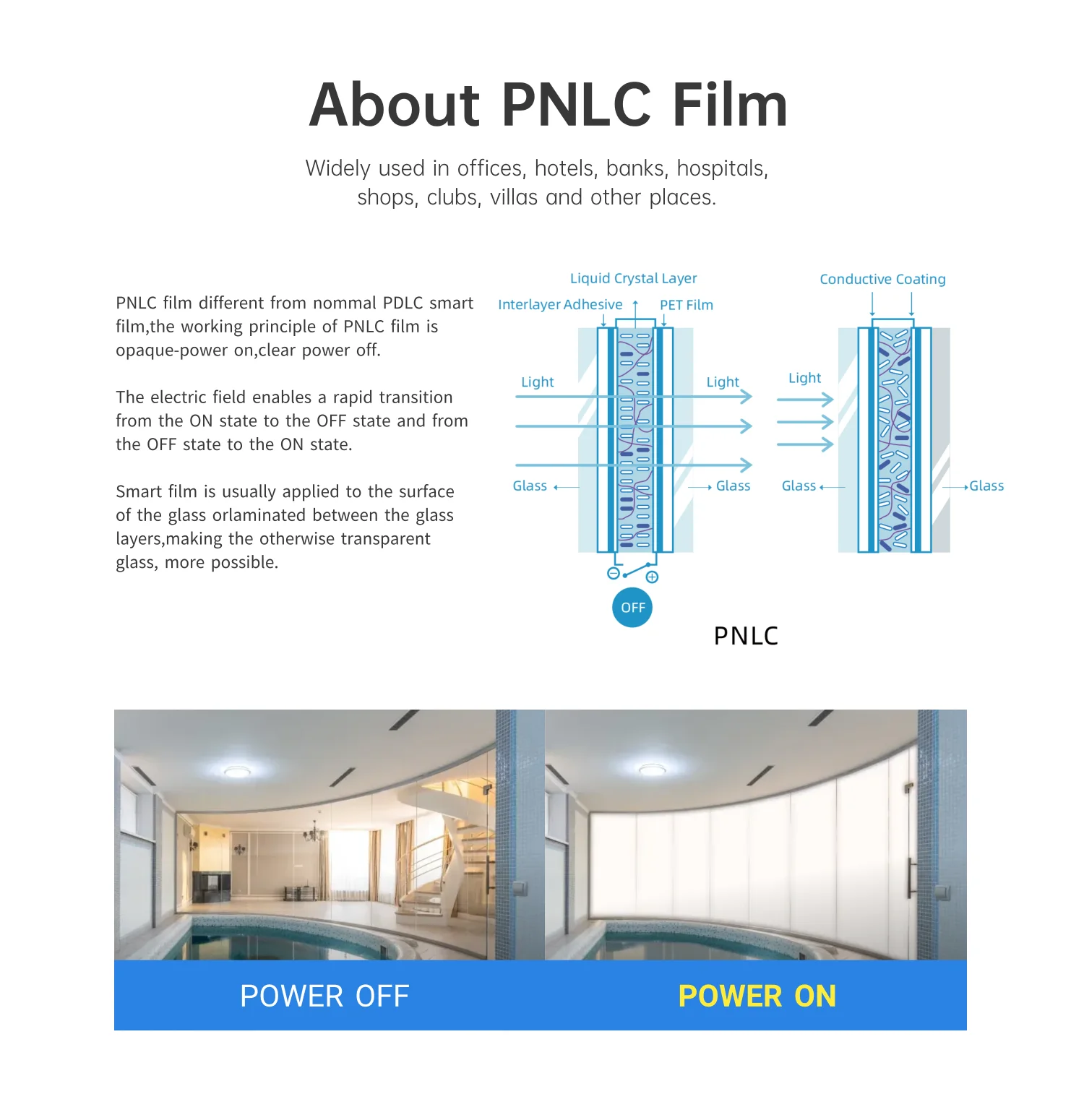 PDLC Opaque White Smart Glass Film Self-Adhesive Decorative Bulletproof Features for Hospital Laminate Usage