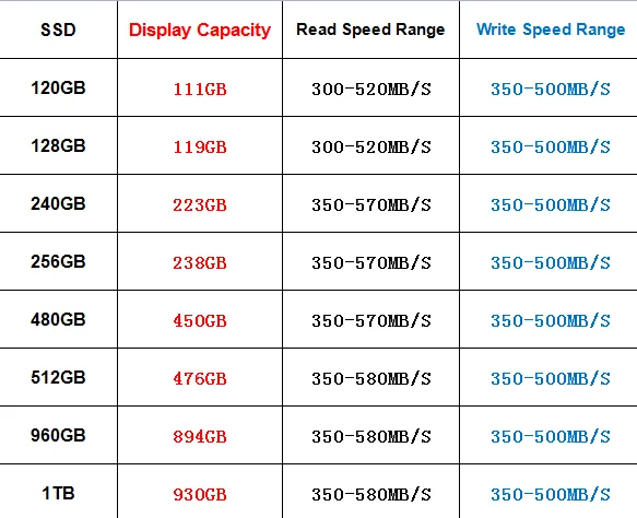 CeaMere завод 2 5 дюймов твердотельный накопитель MLC TLC чип SATA3 240G 256G 480G 512G 960G 1 ТБ Внутренний диск внешний жесткий для компьютера