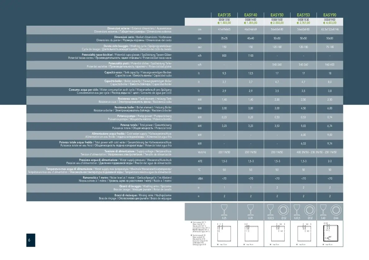 Best Compact Stainless Glasswasher - EASY 35 With Double Skinned Door - For Streamlined Operations