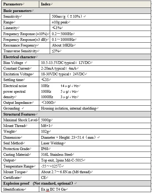 500g V/g Vibration and Temperature Sensor RH113 for Low Frequency Piezo Accelerometer