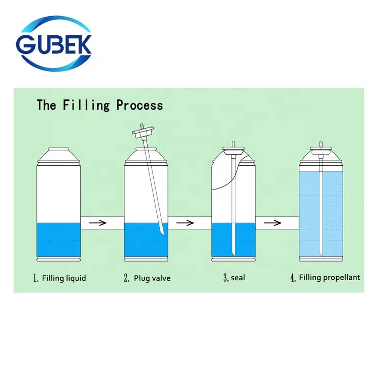GUBEK semi automatic complete high speed rotory bov aerosol can filling machine manufacturer