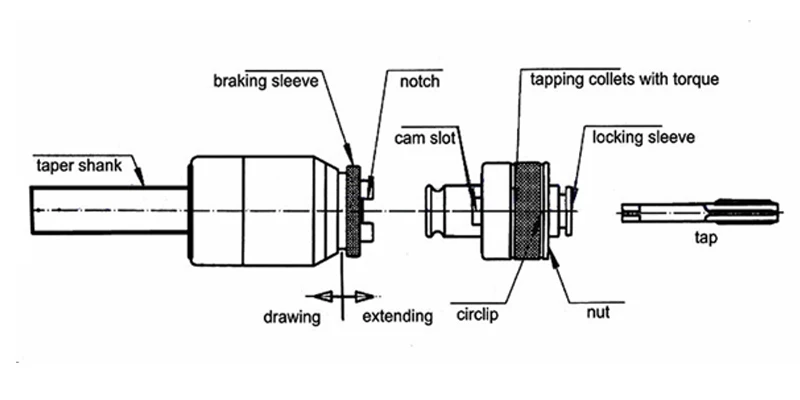 Hot Sale D20-GT12 20CrMnTi Quick-Change Morse Taper Shank Tool