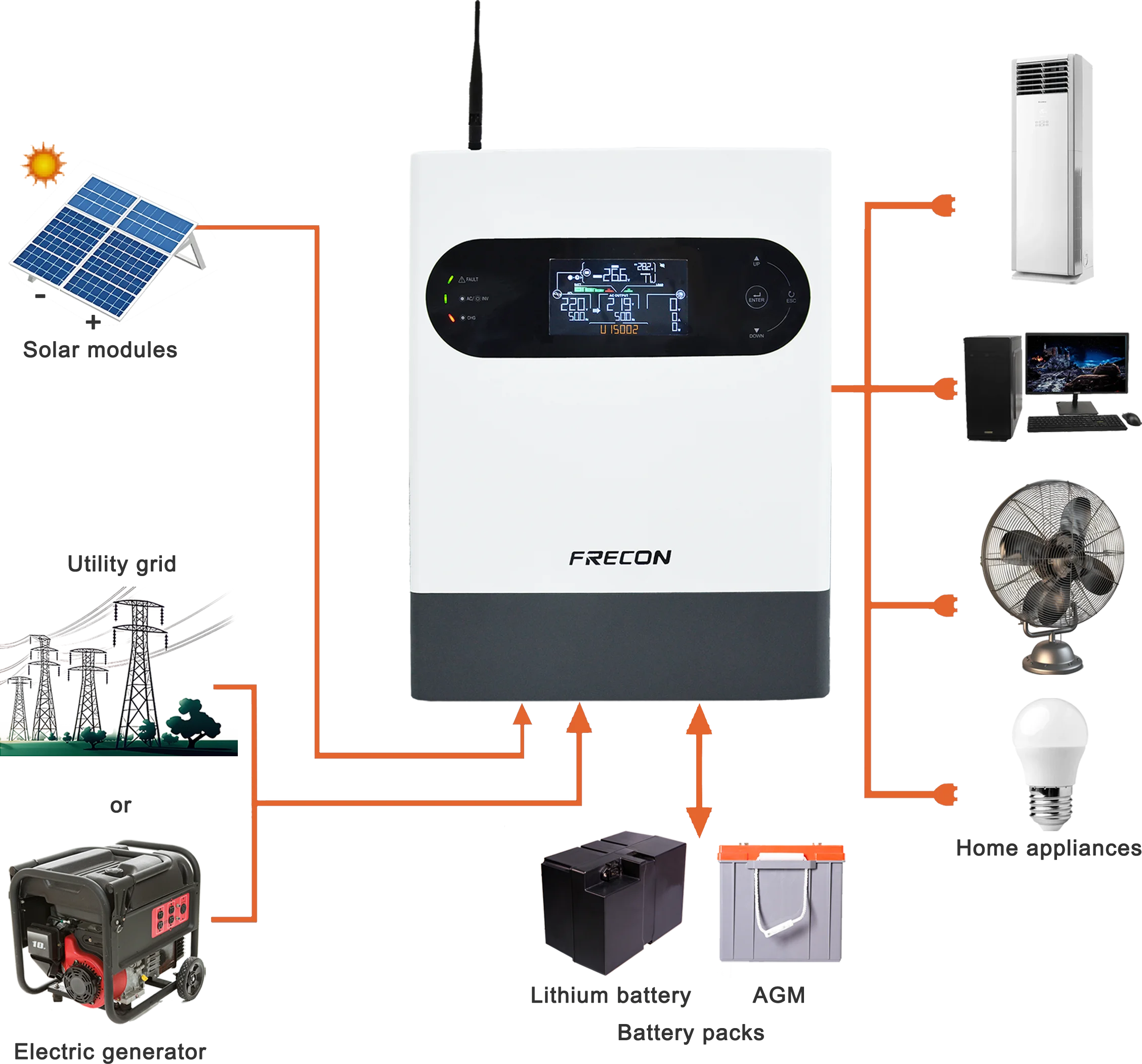 FRECON  4500W 24V Hybrid Inverter MPPT 230V Pure Sine Wave Solar Inverter 220V Hybrid Solar Inverter  For Solar System