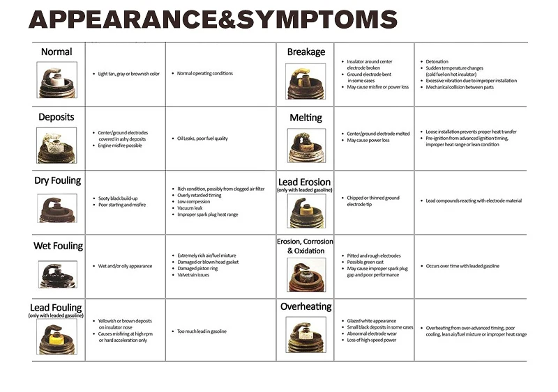 Wholesale High Performance factories car engine iridium original spark plug bujias for denso All Models sparks plugs