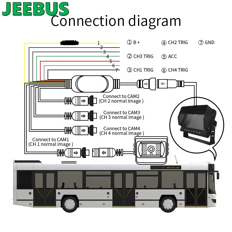 JEEBUS AHD waterproof split screen7 inch 9 inch 10.1 inch car monitor display for bus truck