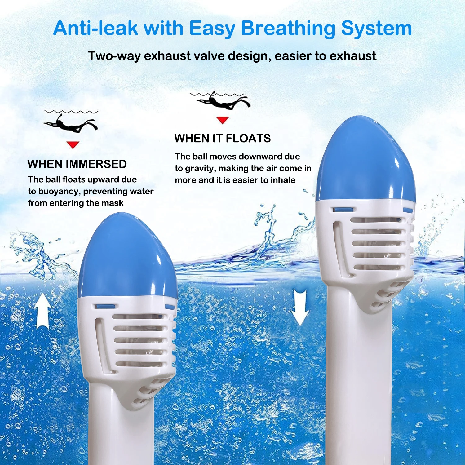 Kids Full Face Snorkeling Mask With Wide View Anti-Fog Anti-Leak Safe Breathing System Easy Breath Diving Mask