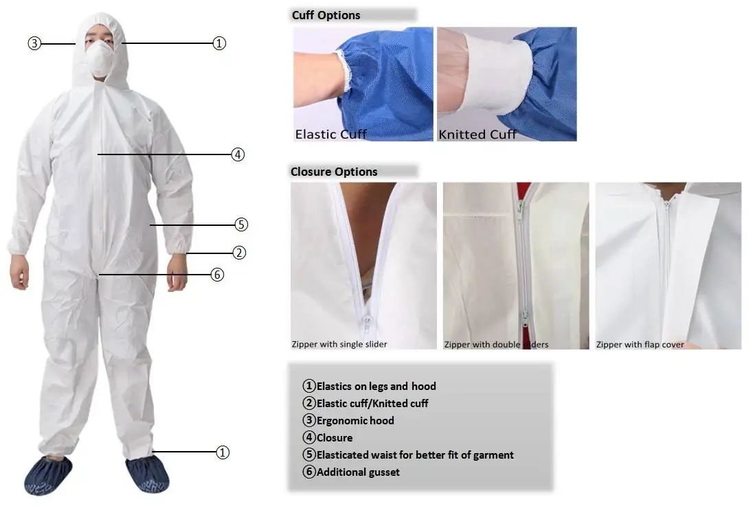 Safety Protective PPE SMS PP Type 5 6 Polypropylene  PPE coverall suite full body protection work wear chemical coverall