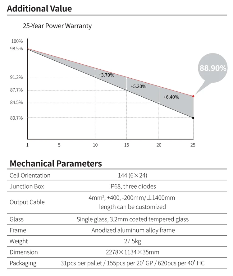TOP 1 brand monocrystalline solar panels longi solar module hi mo 5 6 7 longi solar panel 540w 545w 550w 555w 560w