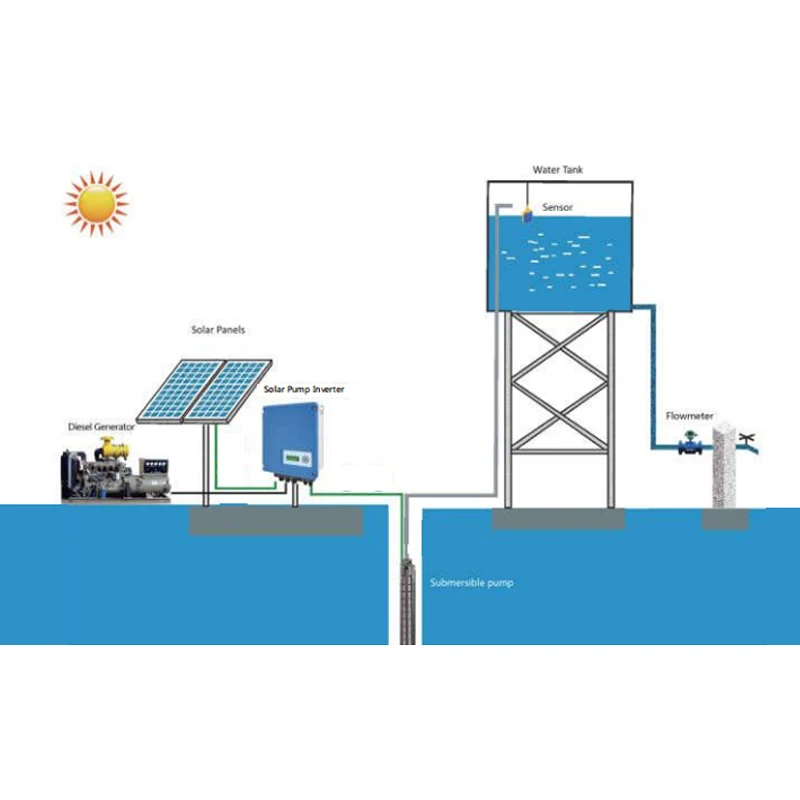 DC AC Submersible Solar Water Pump Solar Water Pump for Agriculture