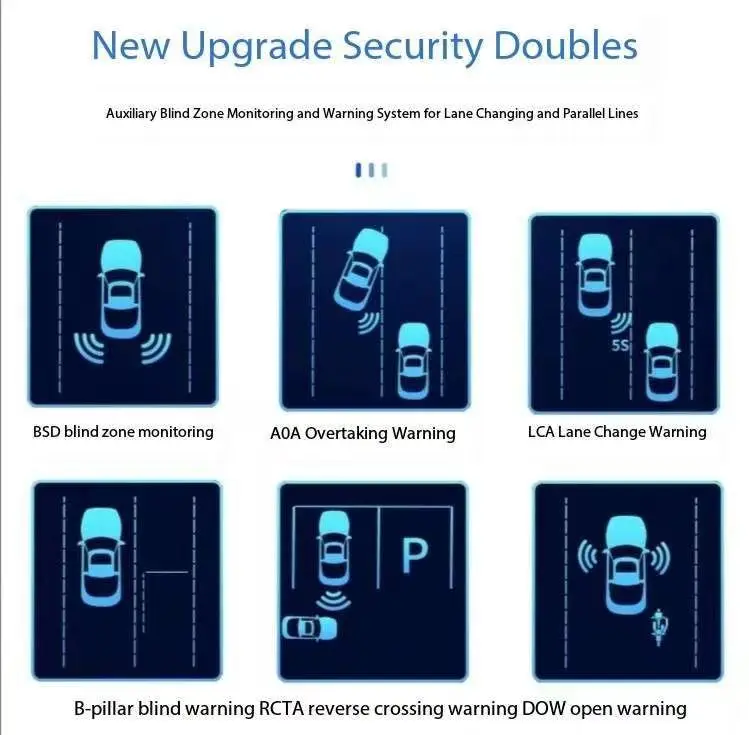 The Future of Driving 77GHz Radar Blind Spot Detection System with AI