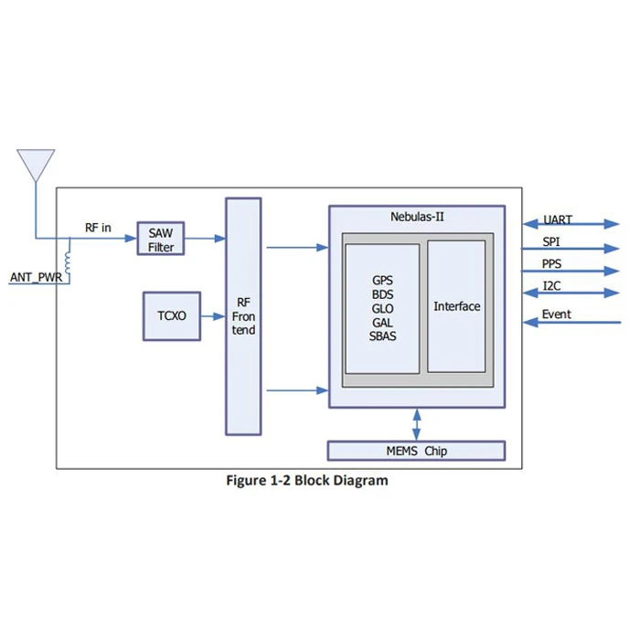 UM4B0 UAV Robot GPS/BDS/GLONASS/Galileo Full System Full Frequency High Precision RTK Positioning Module GPS module