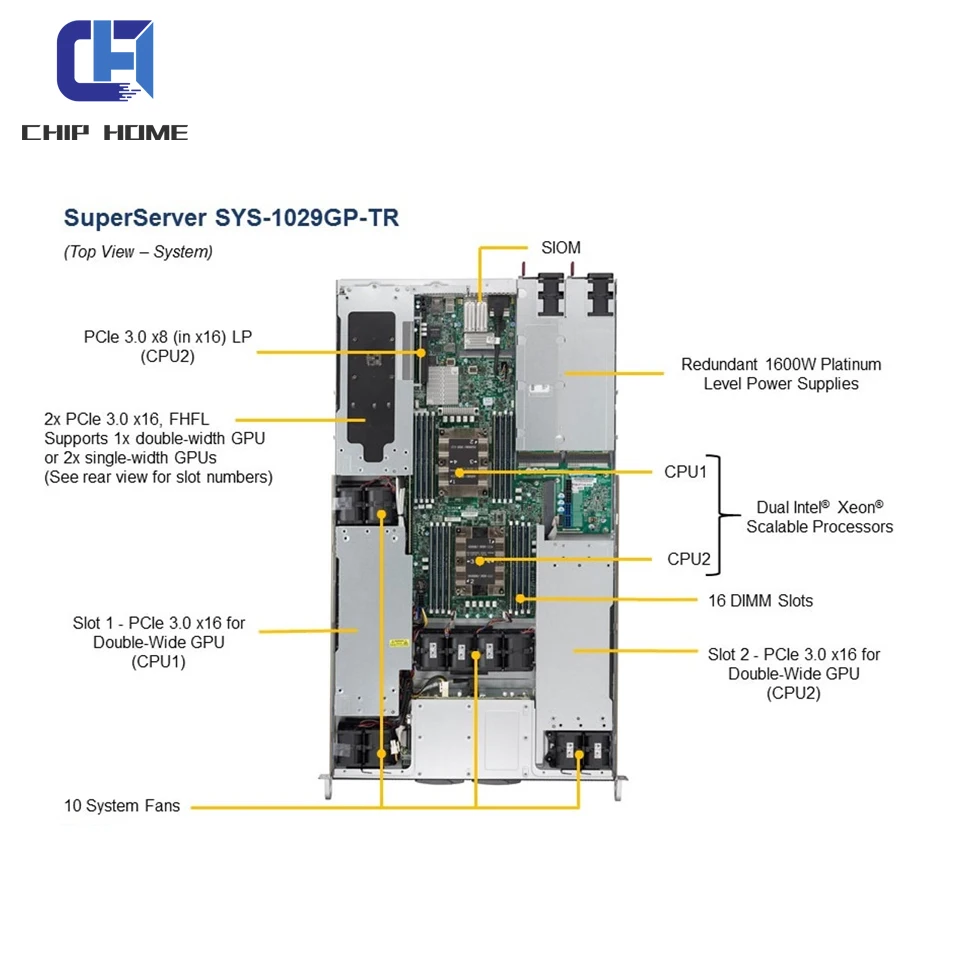 3 GPUs in 1U Passive GPUs Super-micro Super Server SYS-1029GP-TR