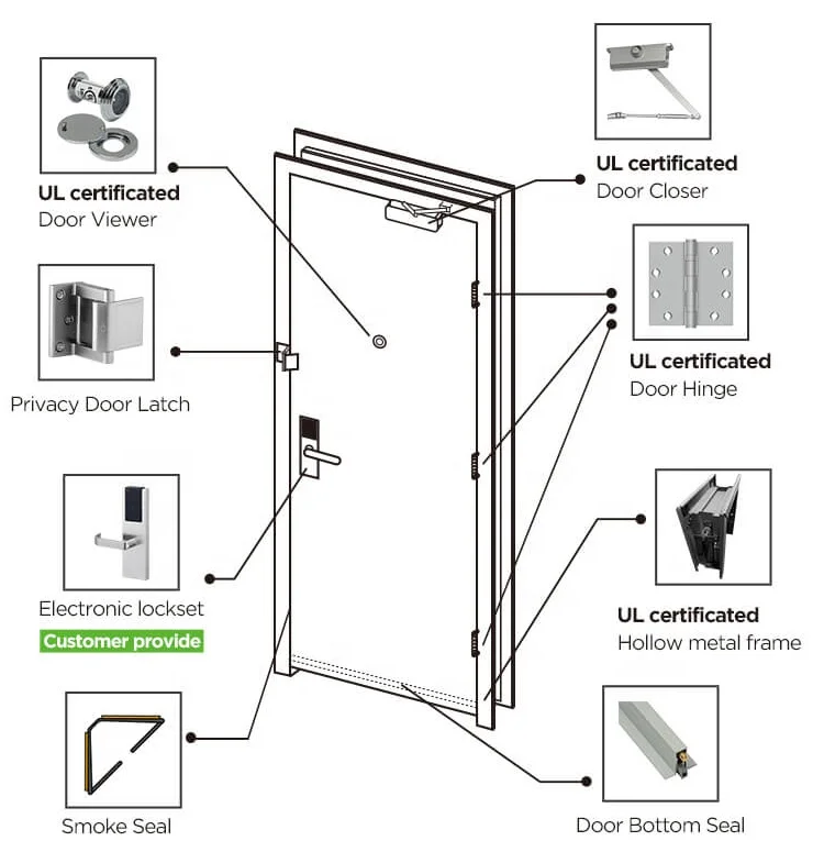 Security Steel Door Fireproof Steel Door Fire Rated Door for Hotel School Hospital For Sale