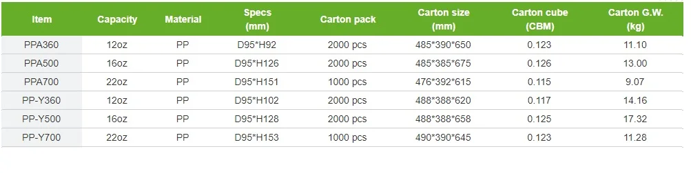 Premium Quality Best Selling Custom Eco-Friendly Disposable Plastic PP Cups With Lids For Sale