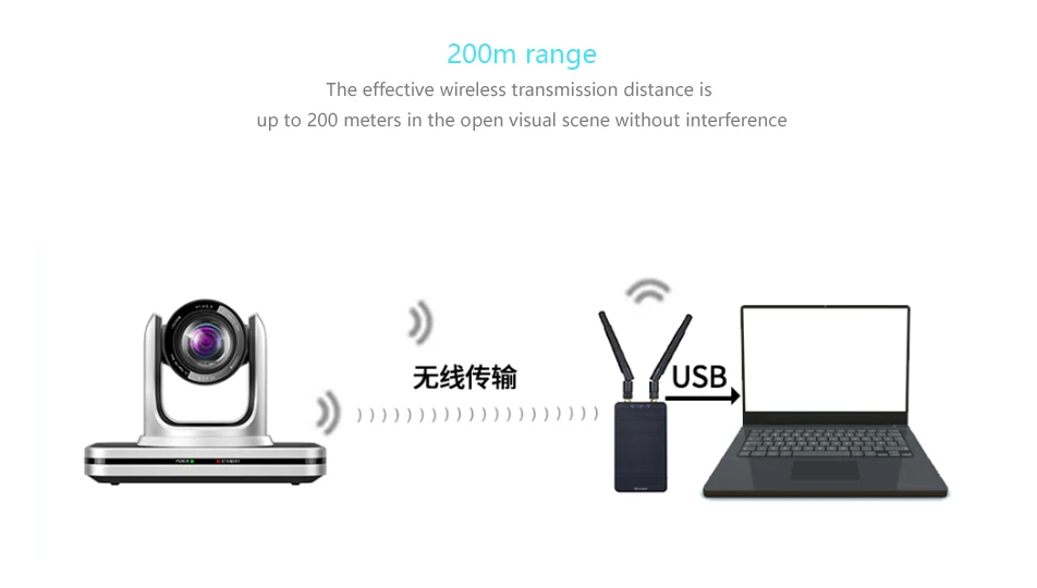 Long-distance 656 feet audio and video wireless transmission signal wifi adapter TX RX Hdmii wireless extender