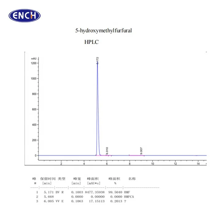Light yellow powder or liquid Factory supply cheap pricecas 67-47-0 5-Hydroxymethylfurfural / 5-HMF