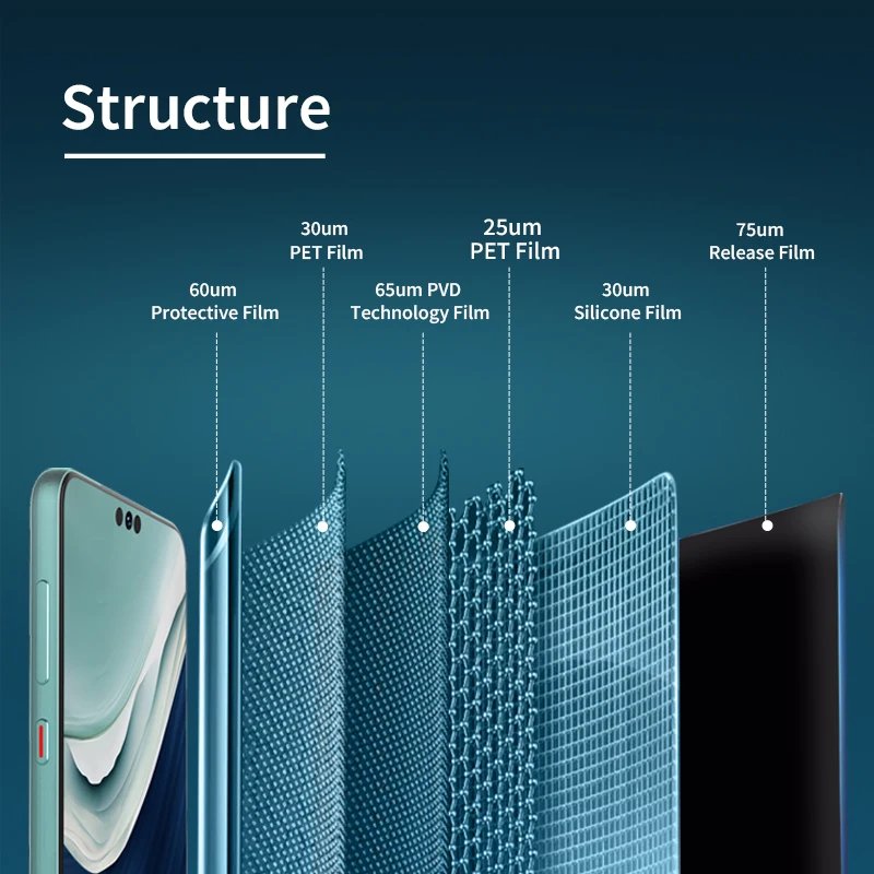 Hot Selling Wholesale Hydrogel PVD UV Tempered Glass Films Mobile Laptop Watch Guards Screen Protector for Samsung S24