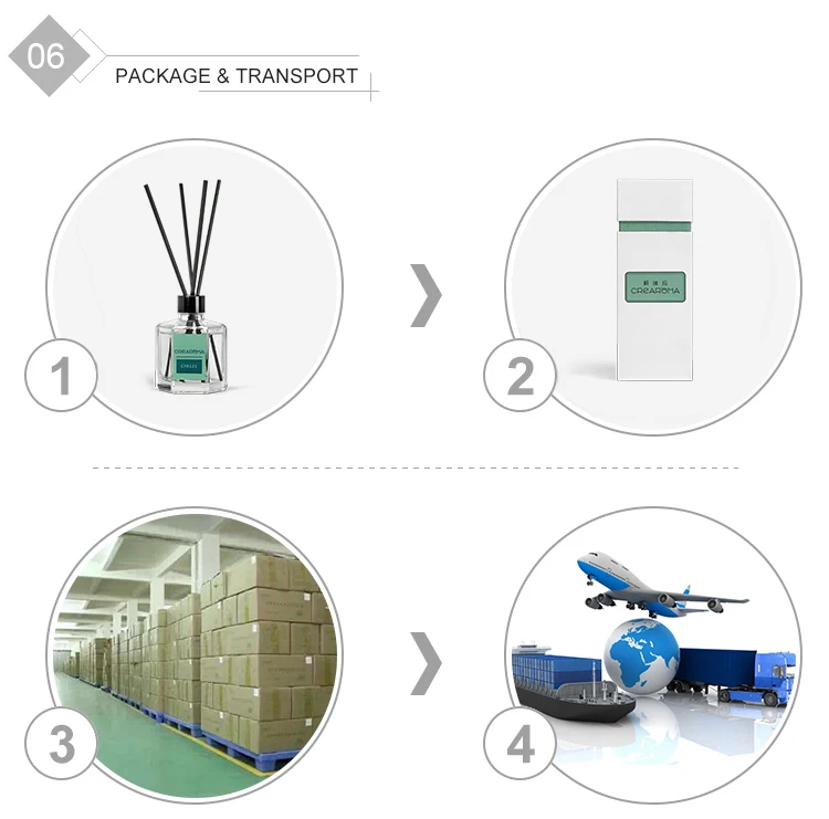 Best looking gift set household fragrance reed diffuser