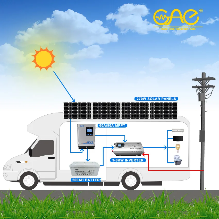  Hot sale inverter 1000W 3000w 5000W dc 12v 24v to 110v 220v pure sine wave power for RV Converter with AC charge