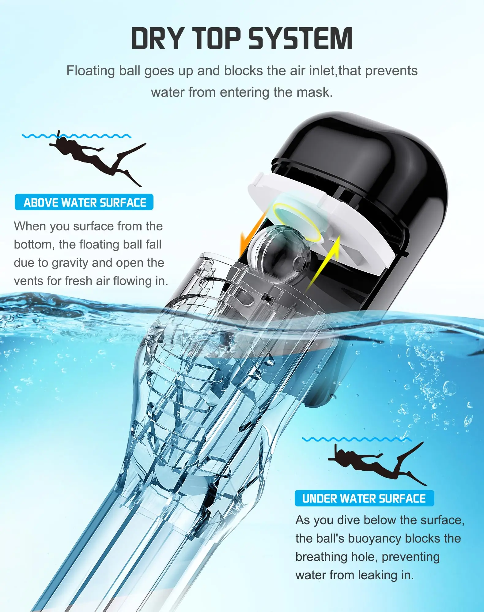 Swimming Equipment Underwater Scuba Anti Fog Full Face Diving Mask Professional Snorkeling Set with Anti-skid Ring Snorkel