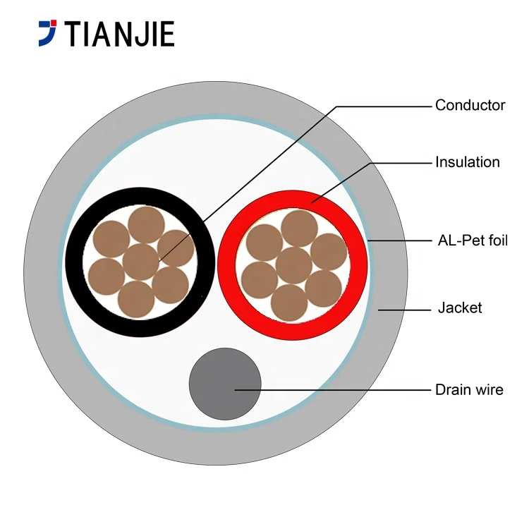 Factory Price Security Cable  18AWG 2-10 Cores stranded Bare Copper Shielded PVC Jacket Security Alarm Cables