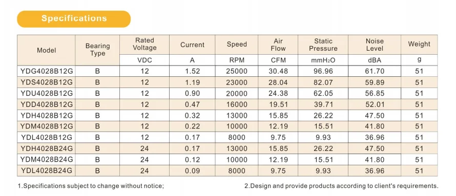 YDH4028B24G dc axial brushless cooling fan 24v 40x40x28