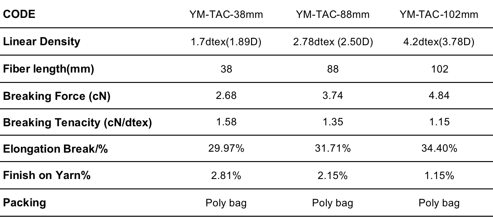 Professional Supplier Yarn Raw Material Triacetate Staple Fiber For Spinning