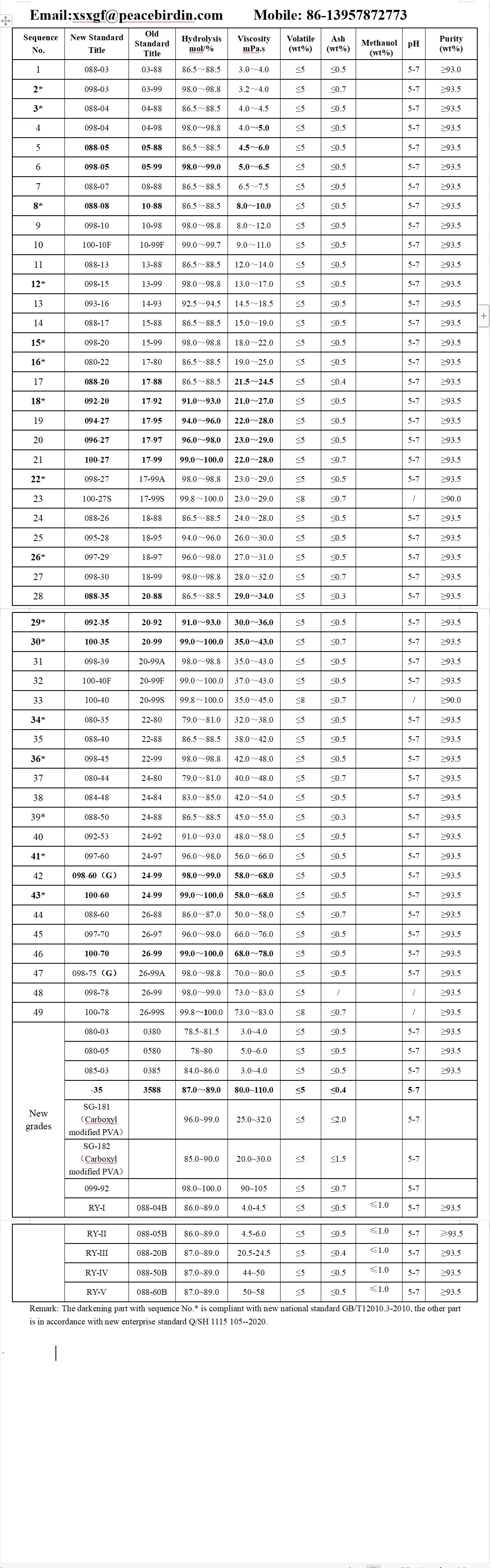 Polyvinyl Alcohol PVA 088-20, PVA1788, PVOH 088-20, PVOH 1788