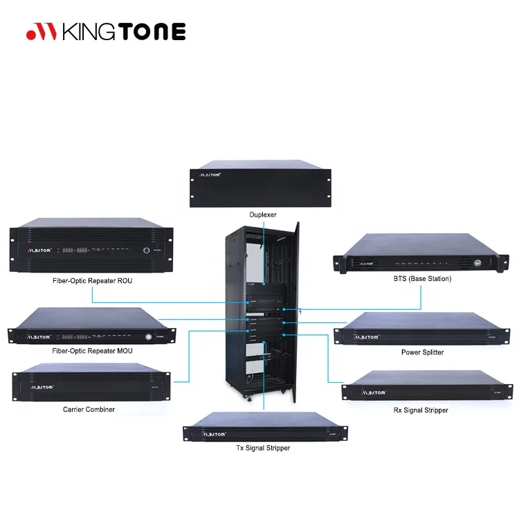 Kingtone Public Safety UHF BDA Wireless Band Selective BDA mobile amplifiers repeater uhf Bidirection Amplifier 400MHz 450MHz