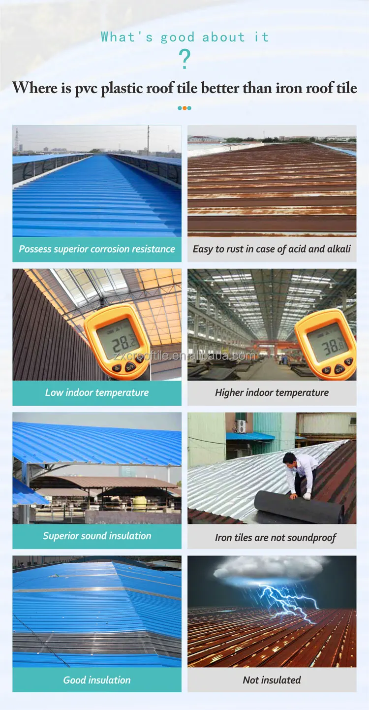 Congulated Feedlot Insolation Outdoor Sunshade Parking Pergolas Plastic Corrugated Heat Insulator Roof Making Plant