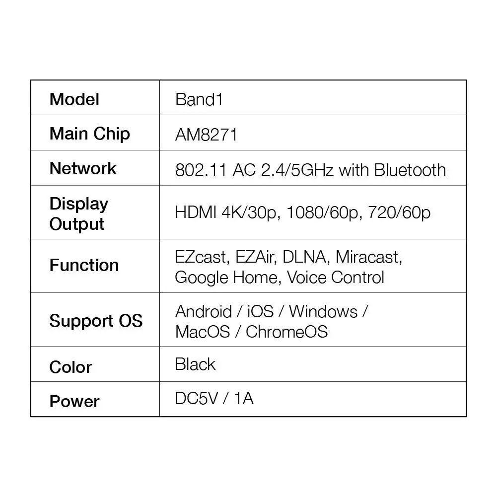 EZCast Dongle WiFi Display Dongle 5G Wireless Display Receiver Miracast Dongle for TV Projector, Support DLNA Airplay Miracast