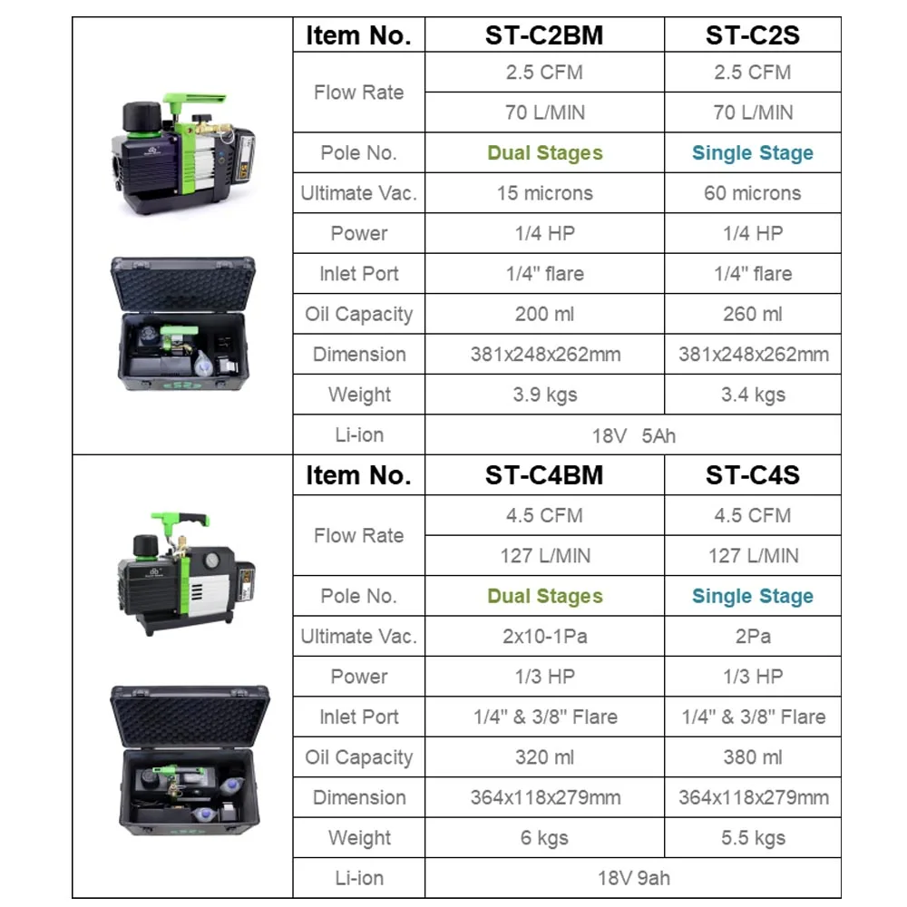 ST-C2BM Vacuum Pump Cooling Vacuum Powerful Suction Vacuum Pump Explosion-proof 1.5 L Lithium Battery Rechargeable Easy to Use