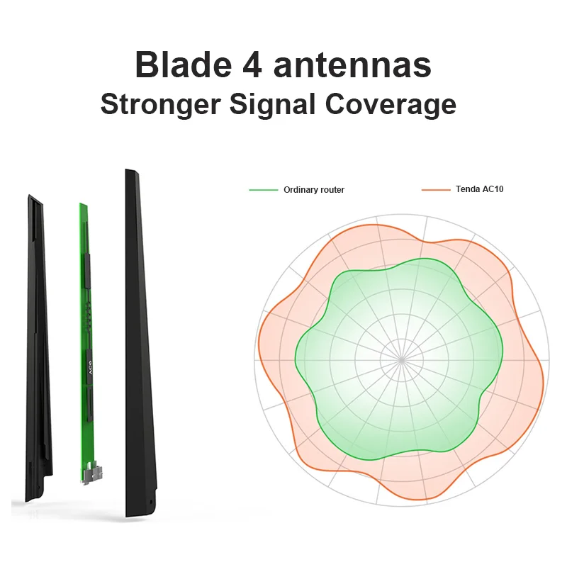 Высокопроизводительный беспроводной маршрутизатор Tenda AC10 300 Мбит/с Wifi AC1200 двухдиапазонный гигабитный 5G
