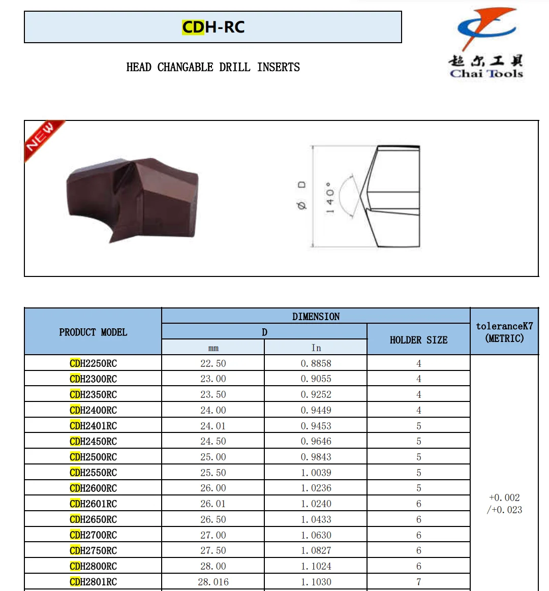 Head Changeable drill Inserts (CDH-RC)
