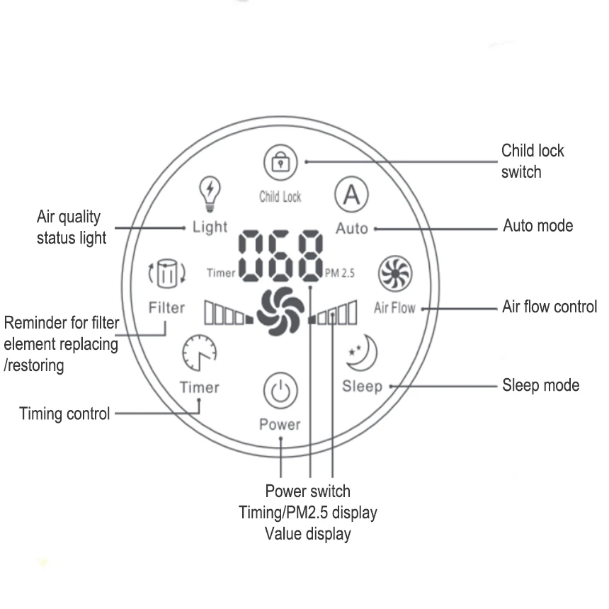 OEM Air Deodorizer Machine Portable H13 HEPA Filter and UV Air Purifier Cleaner Home Baby Bedroom PM 2.5 Monitoring Air Purifier