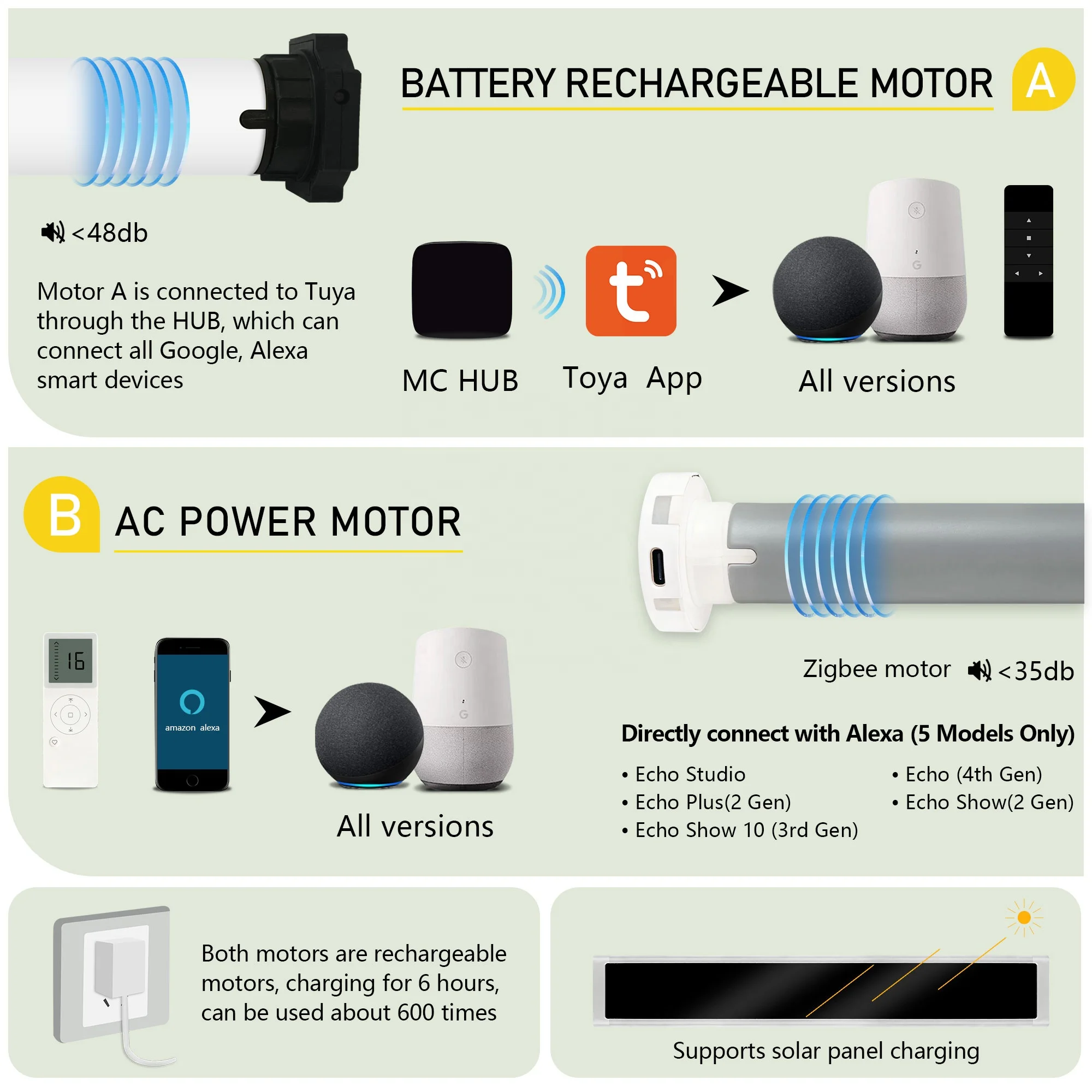 High Quality Motorized Zebra Blinds Smart WiFi Google Control Modern Automatic Electric Zebra Shades blinds for Home or Office