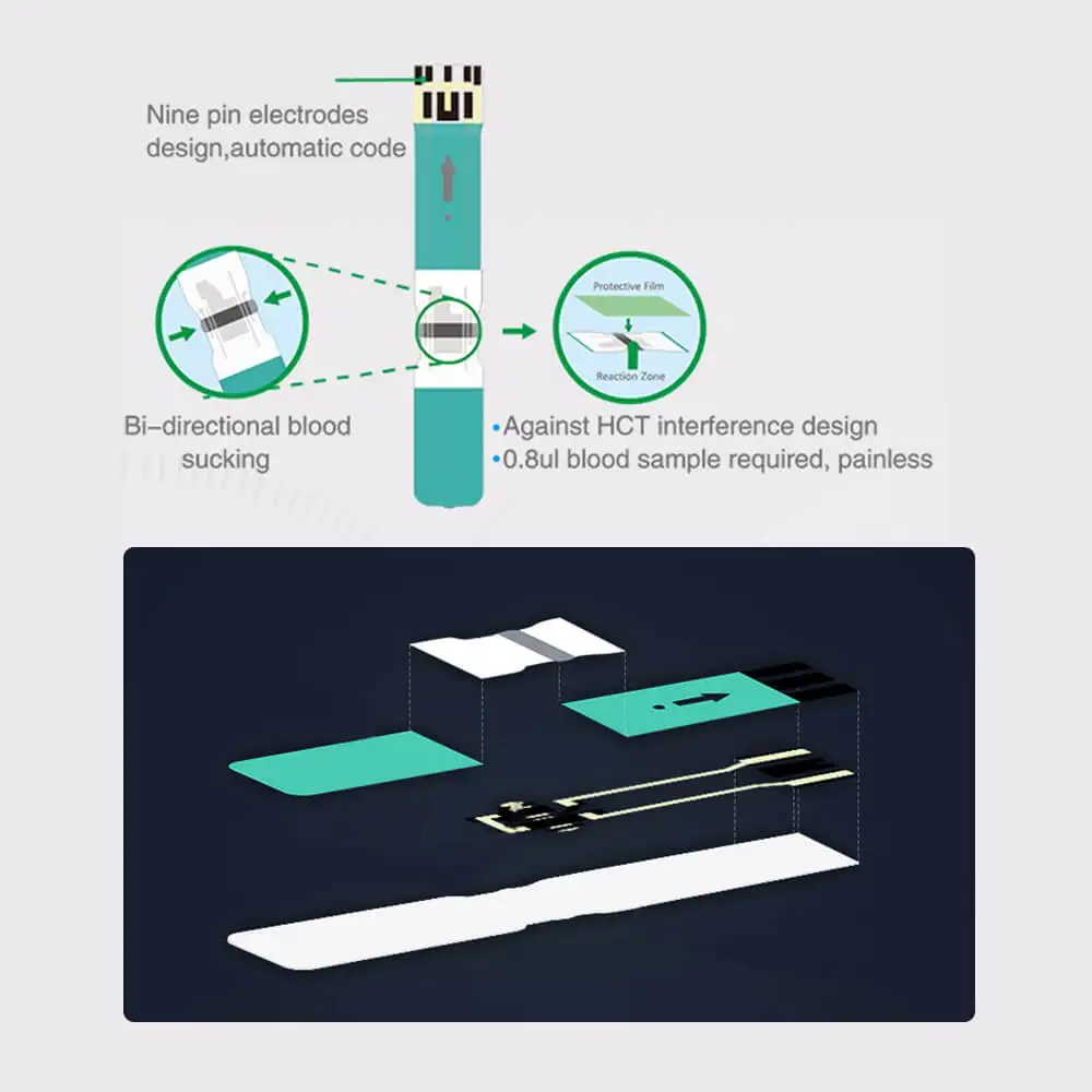 Blood glucose monitoring system blood glucose meter suitable for daily use