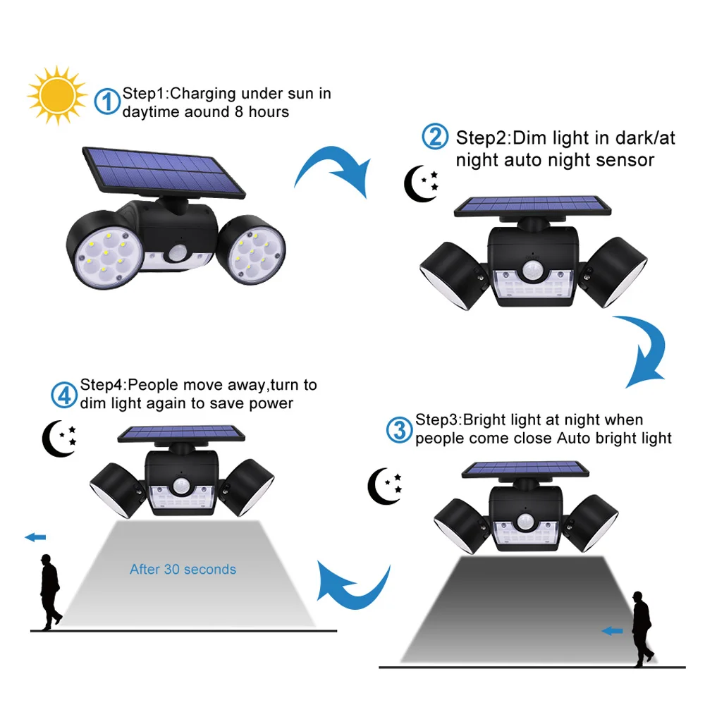 Waterproof Motion Sensor Solar Lamp Double Head Outdoor LED Solar Garden Light