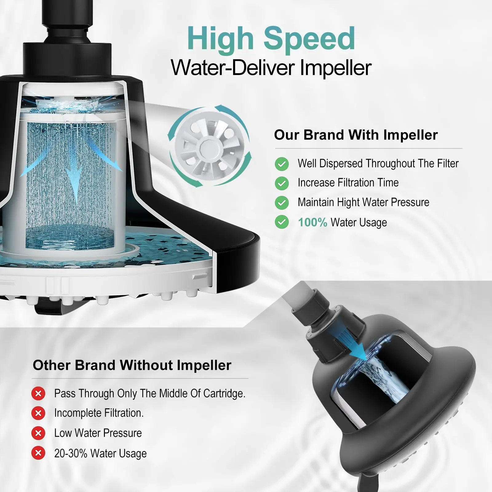 Matte Black 7 Inch Anti-Clog High-Pressure Filtered Shower Head with 20-Stage Filter Filtered Rain Shower Head