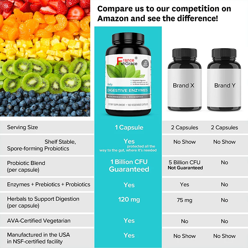 Supports Nutrient Absorption Prebiotics Probiotics Nutrition Digestive Enzymes Probiotic Capsules