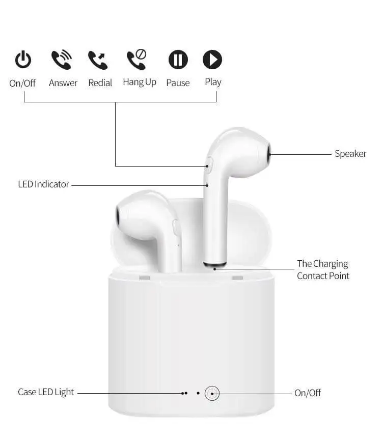 
I7S TWS Mini Wireless Headphone Cheap Price Wireless Ear Buds with Mic 