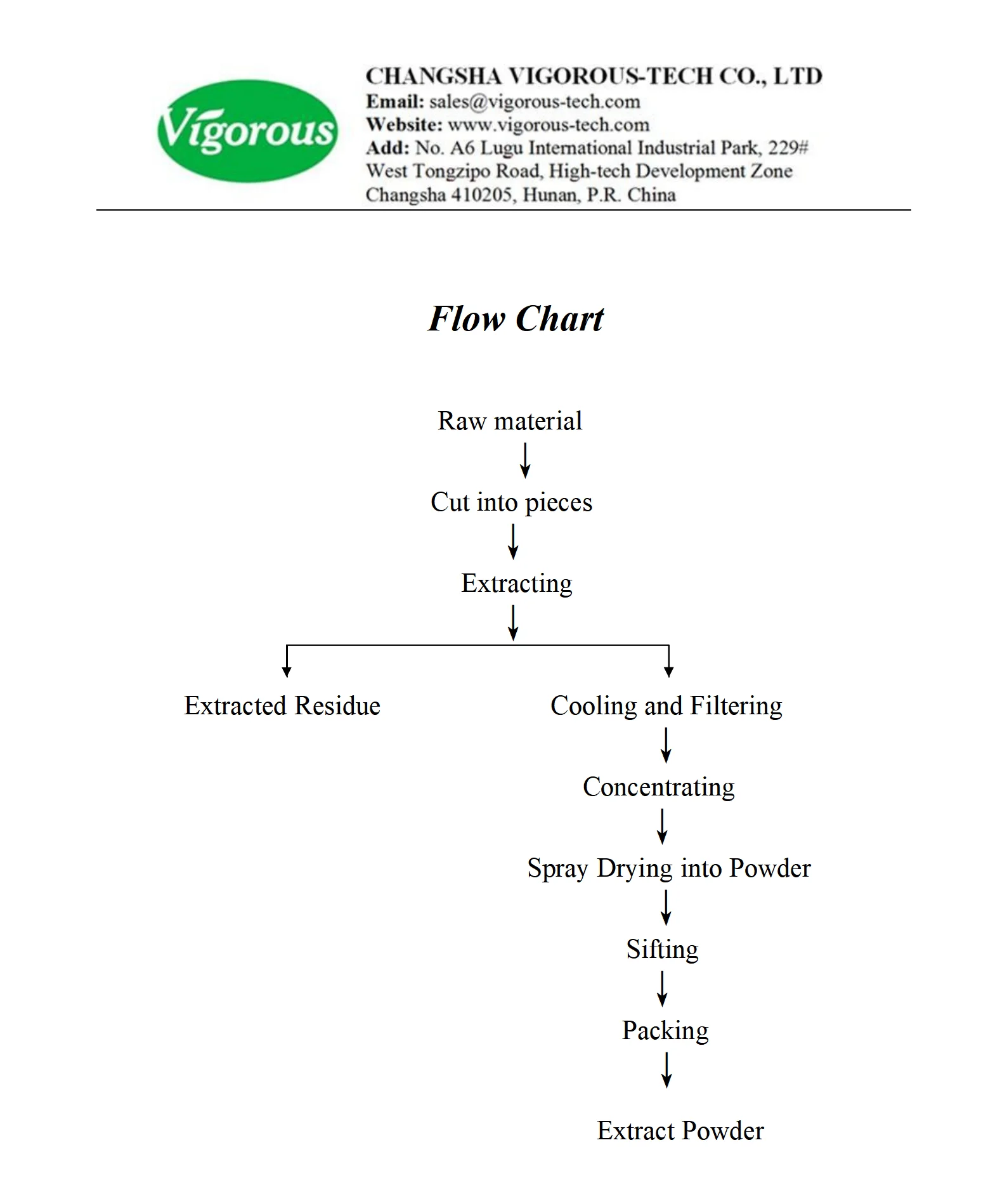 Flow Chart_01