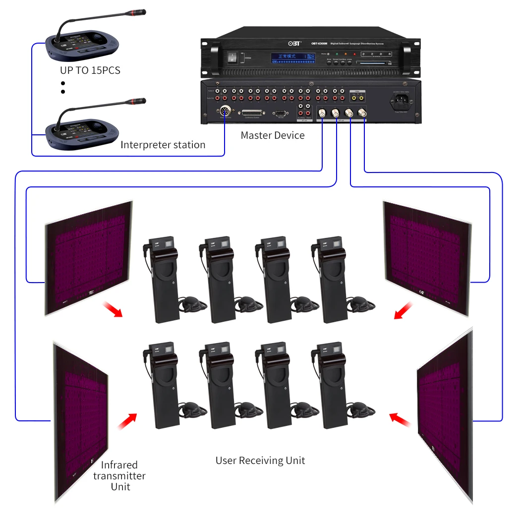 32 channels conference double wireless microphone IR simultaneous interpretation system