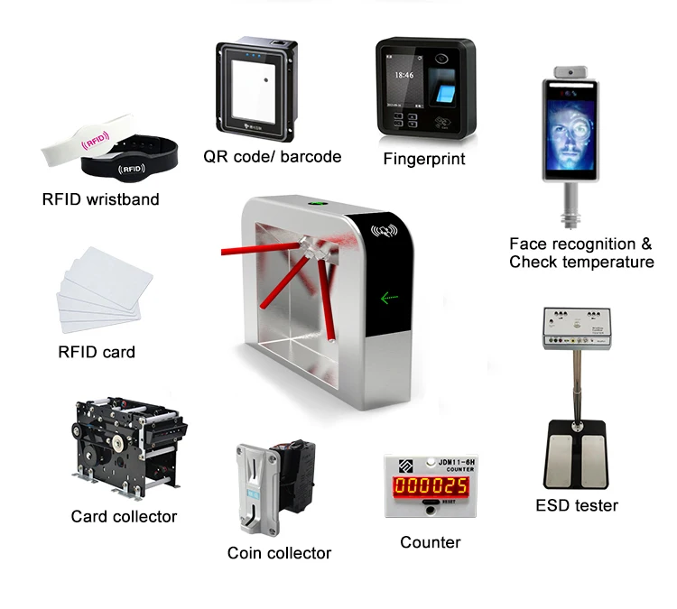 Access control mode.jpg