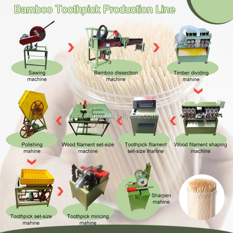 
full line automatic bamboo wood toothpick making machine 